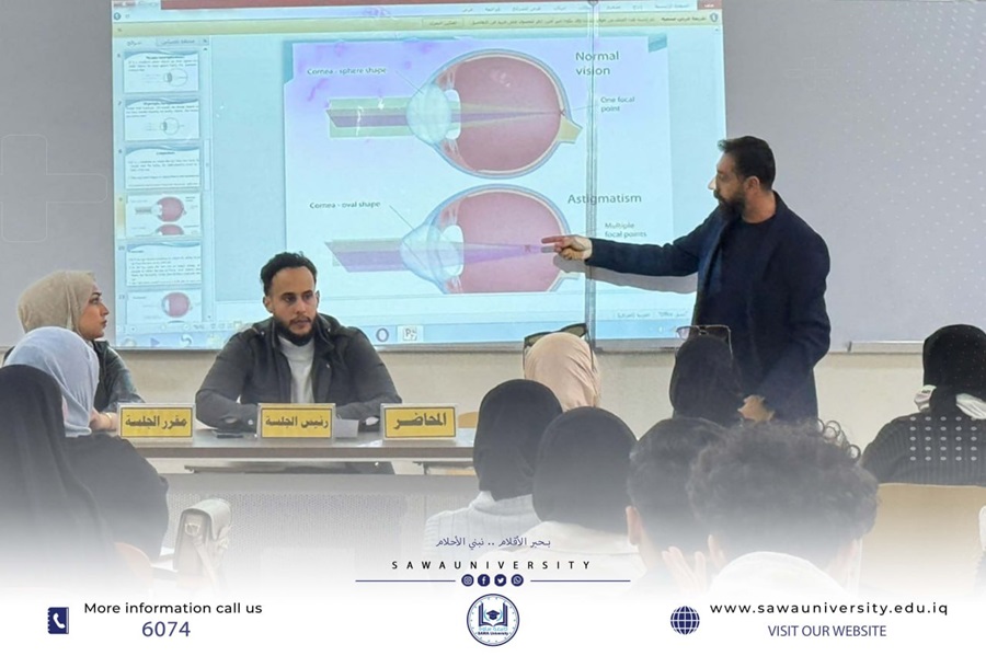 انواع اخطاء الانكسار